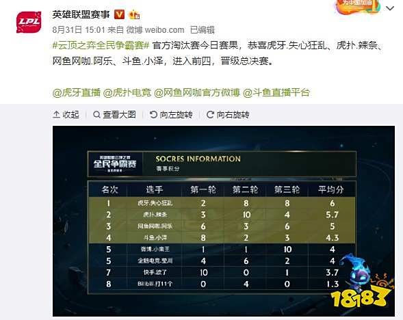 比赛回顾 比赛回顾