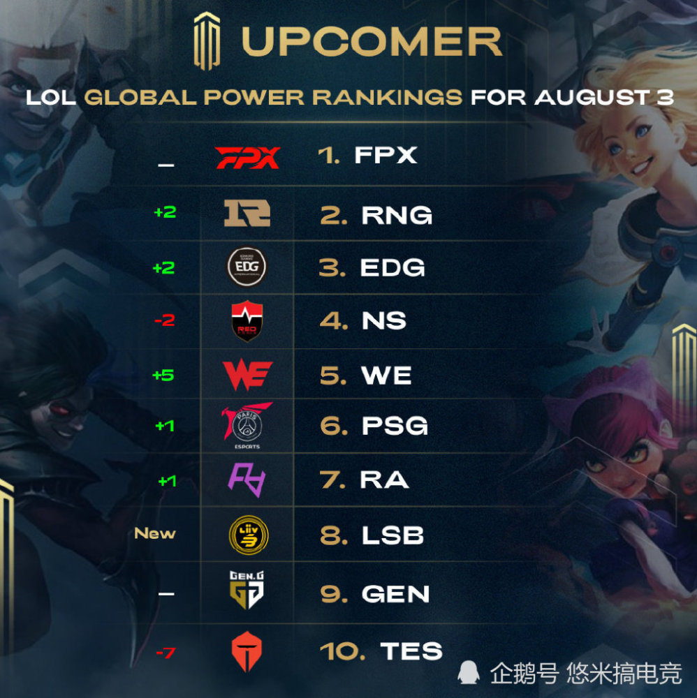 针对性限制 针对性限制