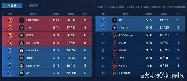 方主力球员 方主力球员