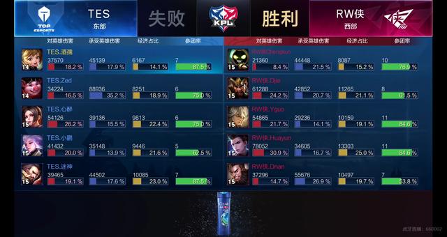 前锋的顶尖 前锋的顶尖