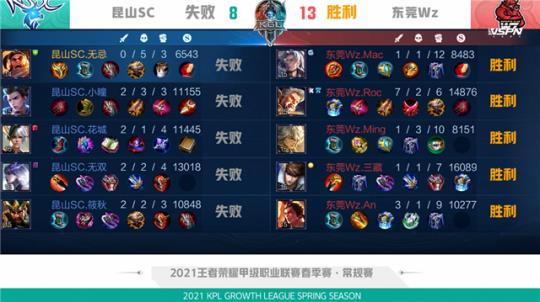 让步行者无 让步行者无