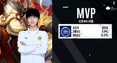 早已用成绩 早已用成绩